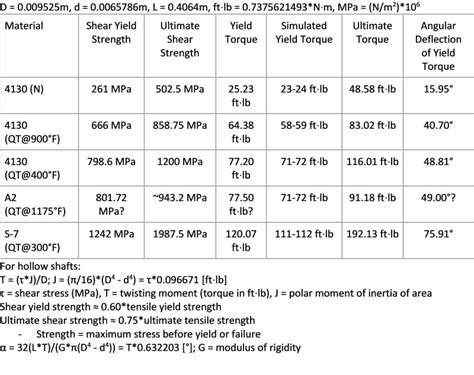 tensile strength 4130 steel|4130 tensile strength chart.